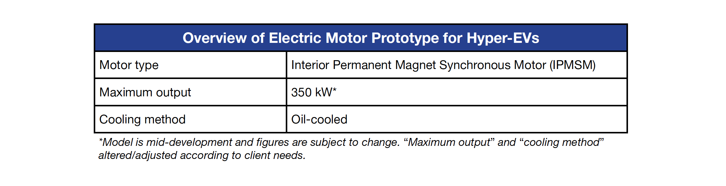 Yamaha_News_Hyper_EV_Electric_Motor_Graph.png